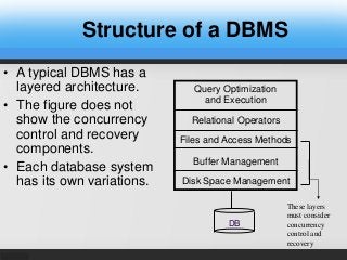 Oprators In Dbms Image data base management system (DBMS) | PPTX