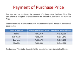 Payment of Purchase Price 
The plan can be purchased by payment of a lump sum Purchase Price. The 
pensioner has an option to choose either the amount of pension or the Purchase 
Price. 
The minimum and maximum Purchase Price under different modes of pension will 
be as under: 
Mode of Pension Minimum Purchase Price Maximum Purchase Price 
Yearly Rs 63,960 Rs 6,39,610 
Half Yearly Rs 65,430 Rs 6,54,275 
Quarterly Rs 66,170 Rs 6,61,190 
Monthly Rs 66,665 Rs 6,66,665 
The Purchase Price to be charged shall be rounded to nearest multiple of Rs.5/-. 
 
