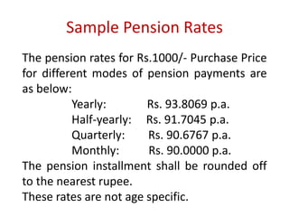 Sample Pension Rates 
The pension rates for Rs.1000/- Purchase Price 
for different modes of pension payments are 
as below: 
Yearly: Rs. 93.8069 p.a. 
Half-yearly: Rs. 91.7045 p.a. 
Quarterly: Rs. 90.6767 p.a. 
Monthly: Rs. 90.0000 p.a. 
The pension installment shall be rounded off 
to the nearest rupee. 
These rates are not age specific. 
 