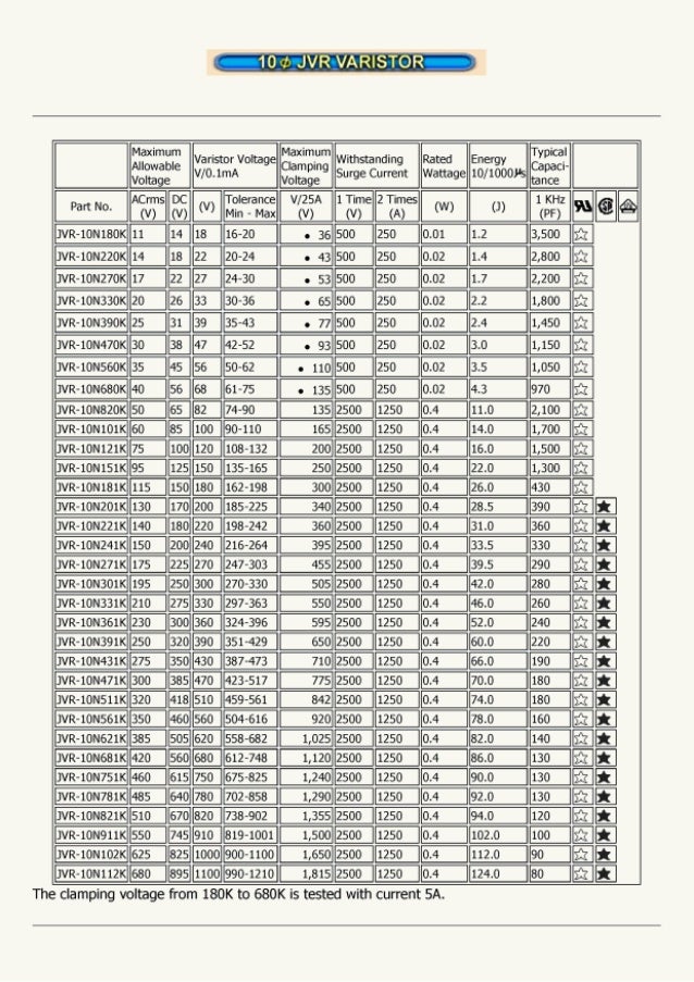 Varistor 10n271 k datasheet