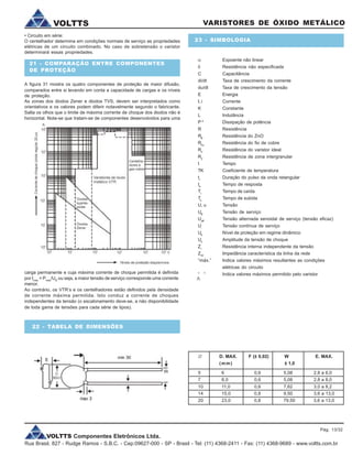 VOLTTS Componentes Eletrônicos Ltda.
Rua Brasil, 827 - Rudge Ramos - S.B.C. - Cep:09627-000 - SP - Brasil - Tel: (11) 4368-2411 - Fax: (11) 4368-9689 - www.voltts.com.br
VARISTORES DE ÓXIDO METÁLICOVOLTTS
23 - SIMBOLOGIA
a Expoente não linear
d Resistência não especificada
C Capacitância
di/dt Taxa de crescimento da corrente
du/dt Taxa de crescimento da tensão
E Energia
I, i Corrente
K Constante
L Indutância
P * Dissipação de potência
R Resistência
RB
Resistência do ZnO
RCu
Resistência do fio de cobre
RV
Resistência do varistor ideal
RZ
Resistência de zona intergranular
t Tempo
TK Coeficiente de temperatura
tr
Duração do pulso da onda retangular
ta
Tempo de resposta
Tr
Tempo de caída
Ts
Tempo de subida
U, u Tensão
UB
Tensão de serviço
Ueff
Tensão alternada senoidal de serviço (tensão eficaz)
U-
Tensão contínua de serviço
Ud
Nível de proteção em regime dinâmico
Us
Amplitude da tensão de choque
Zi
Resistência interna independente da tensão
ZW
Impedância característica da linha da rede
“máx.” Indica valores máximos resultantes as condições
elétricas do circuito
“ “ Indica valores máximos permitido pelo varistorV
• Circuito em série:
O centelhador determina em condições normais de serviço as propriedades
elétricas de um circuito combinado. No caso de sobretensão o varistor
determinará essas propriedades.
21 - COMPARAÇÃO ENTRE COMPONENTES
DE PROTEÇÃO
A figura 31 mostra os quatro componentes de proteção de maior difusão,
comparados entre si levando em conta a capacidade de cargas e os níveis
de proteção.
As zonas dos diodos Zener e diodos TVS, devem ser interpretados como
orientativos e os valores podem diferir notavelmente segundo o fabricante.
Salta os olhos que o limite de máxima corrente de choque dos diodos não é
horizontal. Nota-se que tratam-se de componentes desenvolvidos para uma
carga permanente e cuja máxima corrente de choque permitida é definida
por Imáx
= Pmáx
/UB
ou seja, a maior tensão de serviço corresponde uma corrente
menor.
Ao contrário, os VTR’s e os centelhadores estão definidos pela densidade
de corrente máxima permitida. Isto conduz a corrente de choques
independentes da tensão (o escalonamento deve-se, a não disponibilidade
de toda gama de tensões para cada série de tipos).
Pág. 13/32
22 - TABELA DE DIMENSÕES
Æ D. MAX. F (± 0,02) W E. MAX.
(mm) ± 1,0
5 6 0,6 5,08 2,8 a 6,0
7 8,0 0,6 5,08 2,8 a 8,0
10 11,0 0,6 7,62 3,0 a 8,2
14 15,0 0,8 9,50 3,6 a 13,0
20 23,0 0,8 79,50 3,6 a 13,0
 