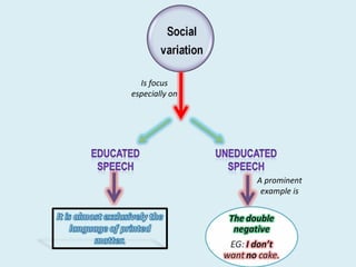 Variation Word Varities of english | PPT