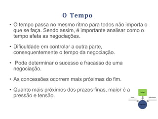 O Tempo
• O tempo passa no mesmo ritmo para todos não importa o
que se faça. Sendo assim, é importante analisar como o
tempo afeta as negociações.
• Dificuldade em controlar a outra parte,
consequentemente o tempo da negociação.
• Pode determinar o sucesso e fracasso de uma
negociação.
• As concessões ocorrem mais próximas do fim.
• Quanto mais próximos dos prazos finas, maior é a
pressão e tensão.
Negociação
Poder
Tempo
Informação
 