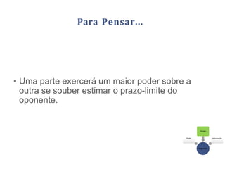 Para Pensar...
• Uma parte exercerá um maior poder sobre a
outra se souber estimar o prazo-limite do
oponente.
Negociação
Poder
Tempo
Informação
 
