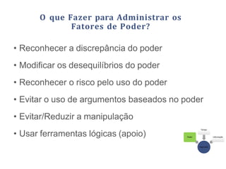 O que Fazer para Administrar os
Fatores de Poder?
• Reconhecer a discrepância do poder
• Modificar os desequilíbrios do poder
• Reconhecer o risco pelo uso do poder
• Evitar o uso de argumentos baseados no poder
• Evitar/Reduzir a manipulação
• Usar ferramentas lógicas (apoio)
Negociação
Poder
Tempo
Informação
 