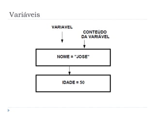 Variáveis, constantes e tipos de dados | PPTX