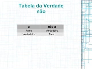 Tabela da Verdade
não
a não a
Falso Verdadeiro
Verdadeiro Falso
 