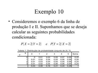 Exemplo 10
• Consideremos o exemplo 6 da linha de
  produção I e II. Suponhamos que se deseja
  calcular as seguintes probabilidades
  condicionada:
       P( X = 2 Y = 2) e P( Y = 2 X = 2)
     Tabela 1: Distribução de probabilidade conjunto de (X, Y)
            X       0      1       2       3       4      5      Soma
      Y
                0      0   0,01    0,03    0,05   0,07    0,09    0,25
                1   0,01   0,02    0,04    0,05   0,06    0,08    0,26
                2   0,01   0,03    0,05    0,05   0,05    0,06    0,25
                3   0,01   0,02    0,04    0,06   0,06    0,05    0,24
                    0,03   0,08    0,16    0,21   0,24    0,28       1
 