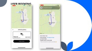 Variya Variya app part 1 ppt (Variya: The reliable delivery App) | PPTX