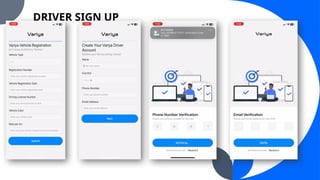 Variya Variya app part 1 ppt (Variya: The reliable delivery App) | PPTX