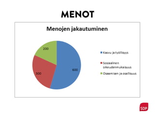 MENOT
 