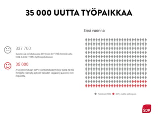 35 000 UUTTA TYÖPAIKKAA
 
