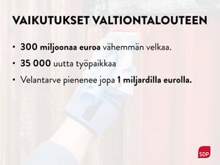 VAIKUTUKSET VALTIONTALOUTEEN
• 300 miljoonaa euroa vähemmän velkaa.
• 35 000 uutta työpaikkaa
• Velantarve pienenee jopa 1 miljardilla eurolla.
 