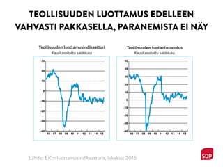 TEOLLISUUDEN LUOTTAMUS EDELLEEN
VAHVASTI PAKKASELLA, PARANEMISTA EI NÄY
Lähde: EK:n luottamusindikaattorit, lokakuu 2015
 
