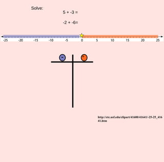 -2 + -6= 5 + -3 =  http://etc.usf.edu/clipart/41600/41641/-25-25_41641.htm Solve: - + 