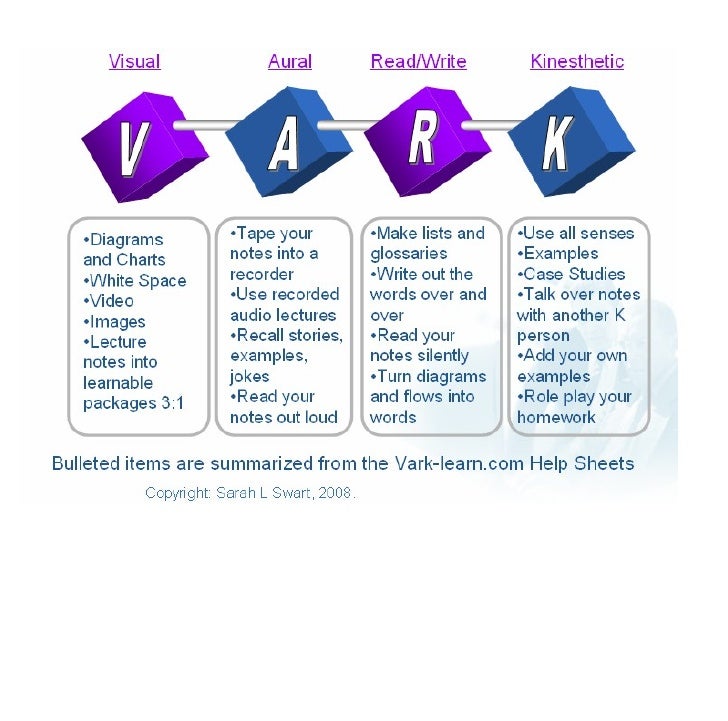 VARK Learning Styles