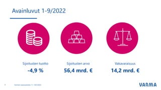 Avainluvut 1-9/2022
Sijoitusten tuotto
-4,9 %
Sijoitusten arvo
56,4 mrd. €
Vakavaraisuus
14,2 mrd. €
2
2 Varman osavuositu...