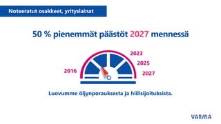 50 % pienemmät päästöt 2027 mennessä
2016
2023
2025
2027
Noteeratut osakkeet, yrityslainat
Luovumme öljynporauksesta ja hiilisijoituksista.
 
