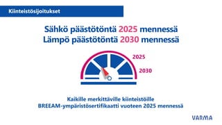 Sähkö päästötöntä 2025 mennessä
Lämpö päästötöntä 2030 mennessä
Kiinteistösijoitukset
2030
2025
Kaikille merkittäville kiinteistöille
BREEAM-ympäristösertifikaatti vuoteen 2025 mennessä
 