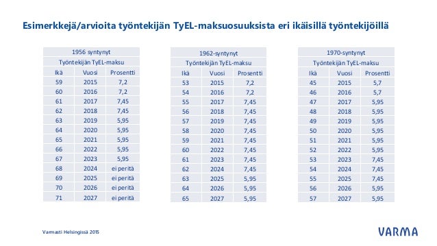 Tyel 2018 prosentti