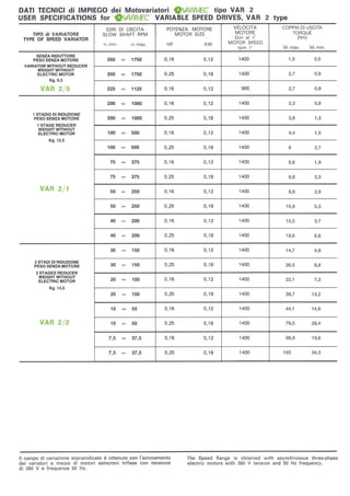 Вариаторы серии VAR Varmec
