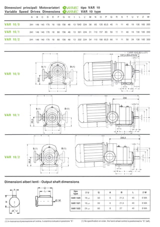 Вариаторы серии VAR Varmec