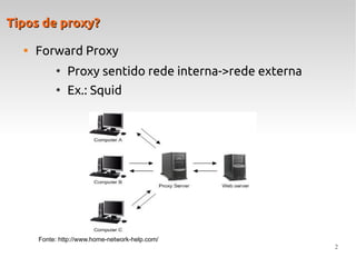 2
Tipos de proxy?Tipos de proxy?

Forward Proxy
●
Proxy sentido rede interna->rede externa
●
Ex.: Squid
Fonte: http://www.home-network-help.com/
 