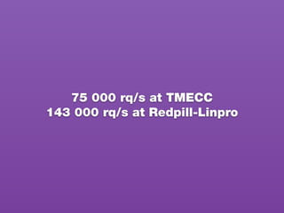 75 000 rq/s at TMECC
143 000 rq/s at Redpill-Linpro
 