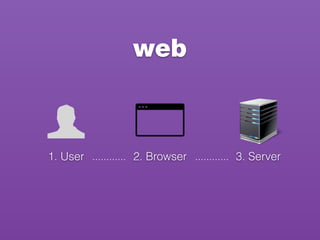 web
1. User 2. Browser 3. Server
 