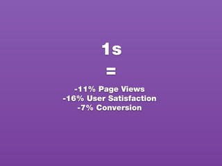 1s
=
-11% Page Views
-16% User Satisfaction
-7% Conversion
 