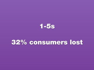 1-5s
!
32% consumers lost
 