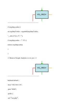 -----------------------------------------------------
if (req.http.cookie) {
set req.http.Cookie = regsuball(req.http.Cookie,
"__utm.=[^;]+(; )?", "");
if (req.http.cookie ~ "^ *$") {
remove req.http.cookie;
}
}
//// Remove Google Analytics in vcl_recv ////
------------------------------------------------------
backend default {
.host="192.168.1.10";
.port="8080";
.probe={
.url= /test.php ;
” ”
 