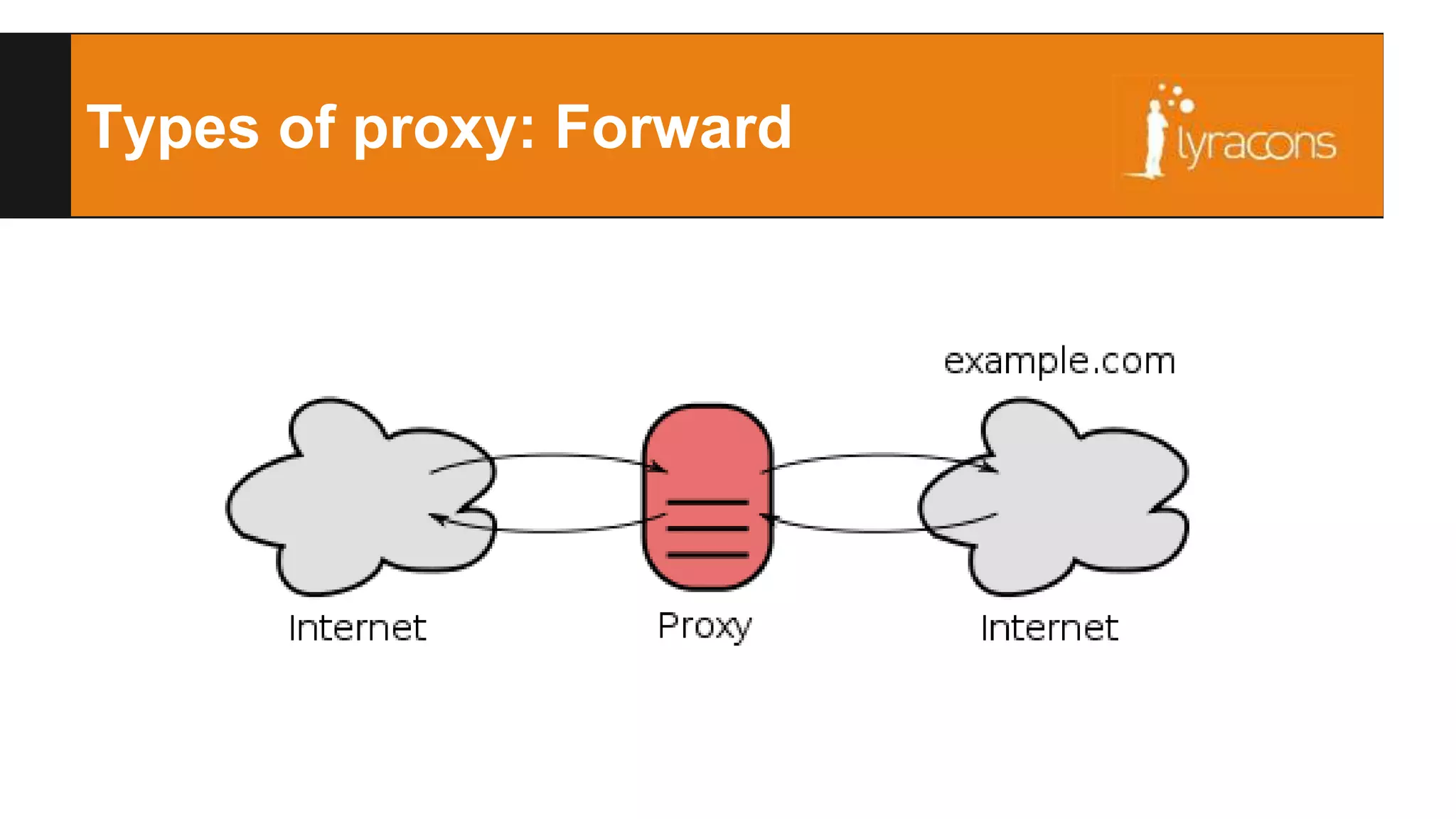 Types of proxy: Forward 
 
