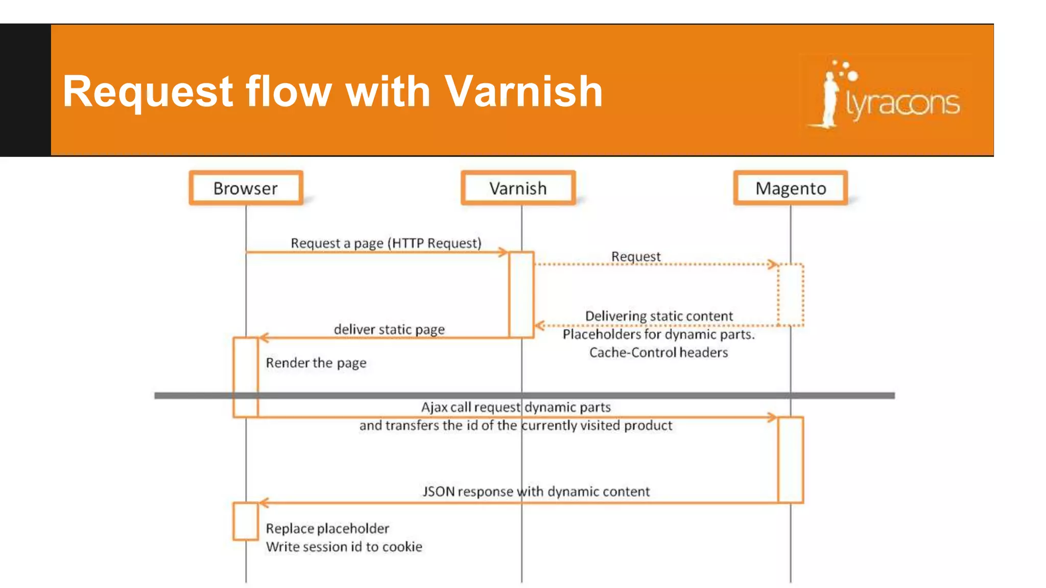 Example Infrastructure: Part 3 
 