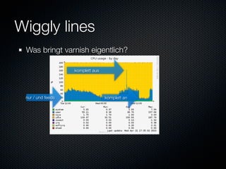 Wiggly lines
 Was bringt varnish eigentlich?

                   komplett aus




 nur / und feeds                  komplett an
 