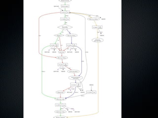 Varnish PHP Unconference Hamburg 2012