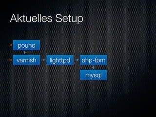 Aktuelles Setup

 pound

 varnish   lighttpd   php-fpm

                       mysql
 