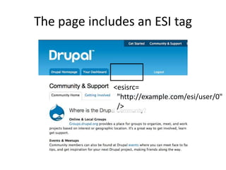 The page includes an ESI tag<esisrc=  "http://example.com/esi/user/0"  />