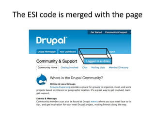 The ESI code is merged with the page
