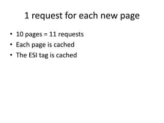 1 request for each new page10 pages = 11 requestsEach page is cachedThe ESI tag is cached