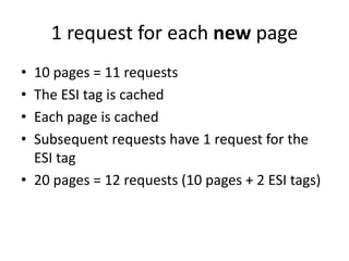 1 request for each new page10 pages = 11 requestsThe ESI tag is cachedEach page is cachedSubsequent requests have 1 request for the ESI tag20 pages = 12 requests (10 pages + 2 ESI tags)