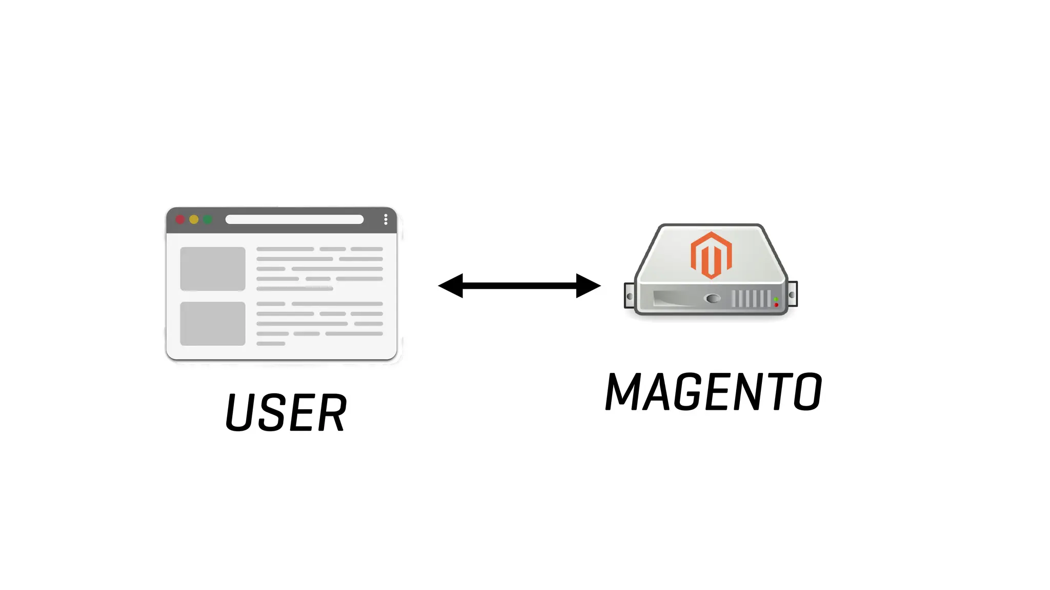 MAGENTO
USER
 