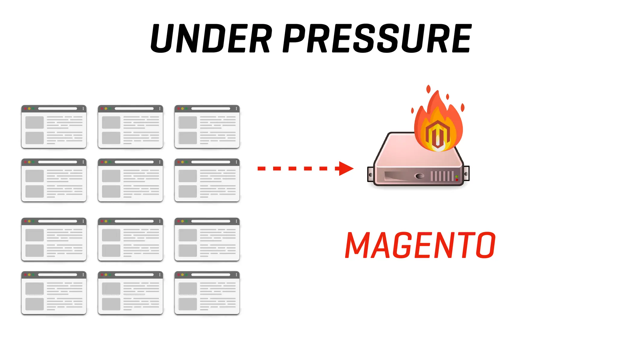 UNDER PRESSURE
MAGENTO
 