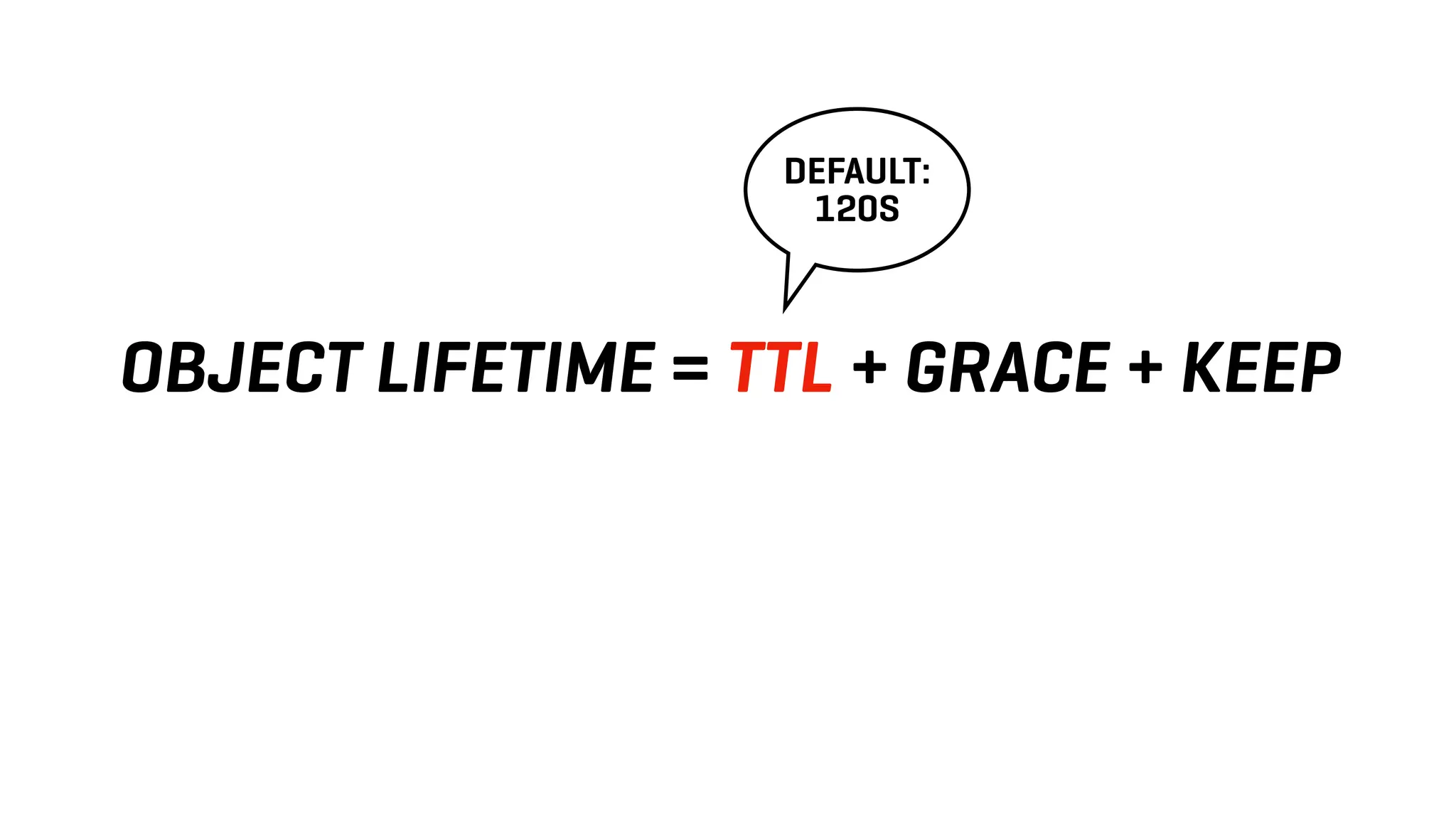 OBJECT LIFETIME = TTL + GRACE + KEEP
DEFAULT:
120S
 