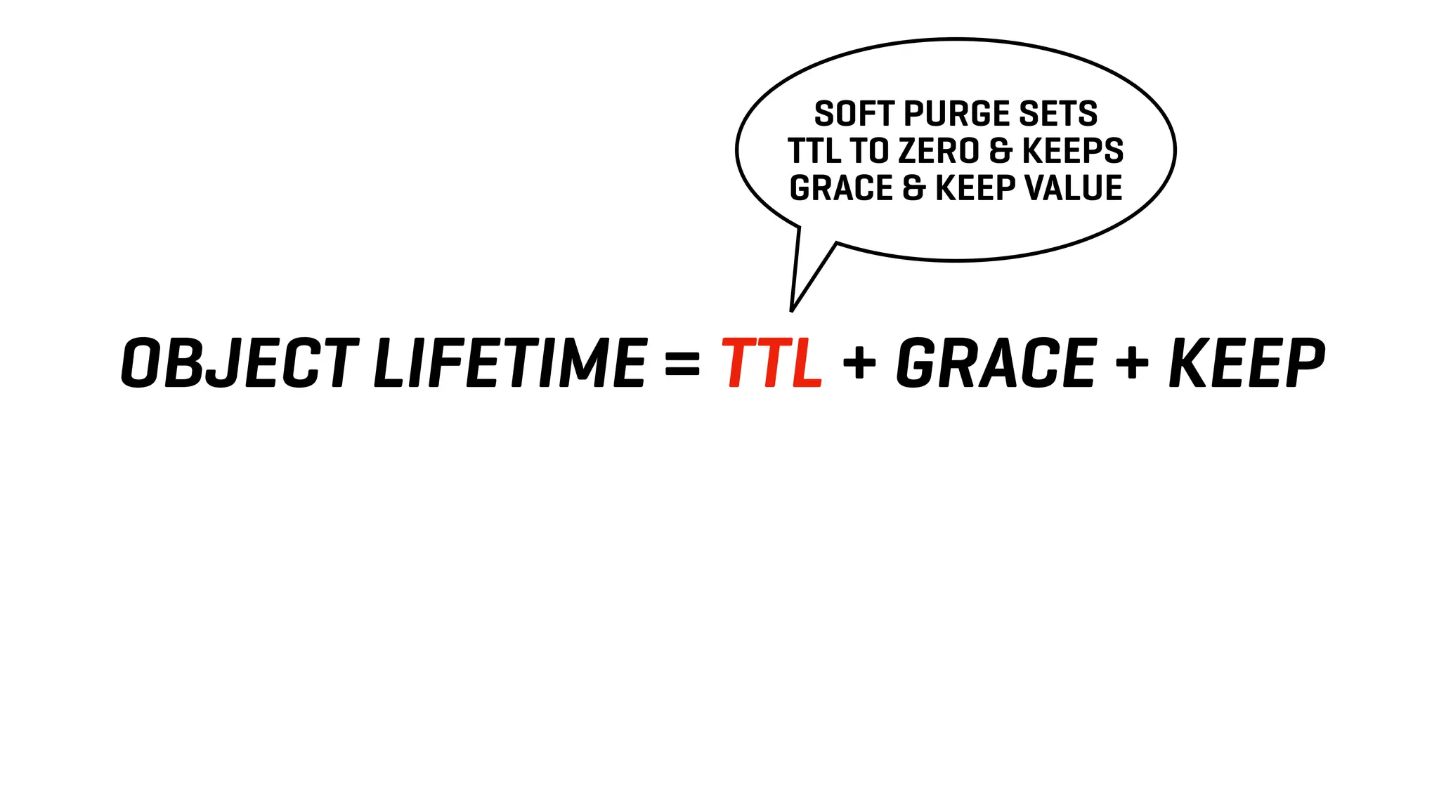 OBJECT LIFETIME = TTL + GRACE + KEEP
SOFT PURGE SETS
TTL TO ZERO & KEEPS
GRACE & KEEP VALUE
 