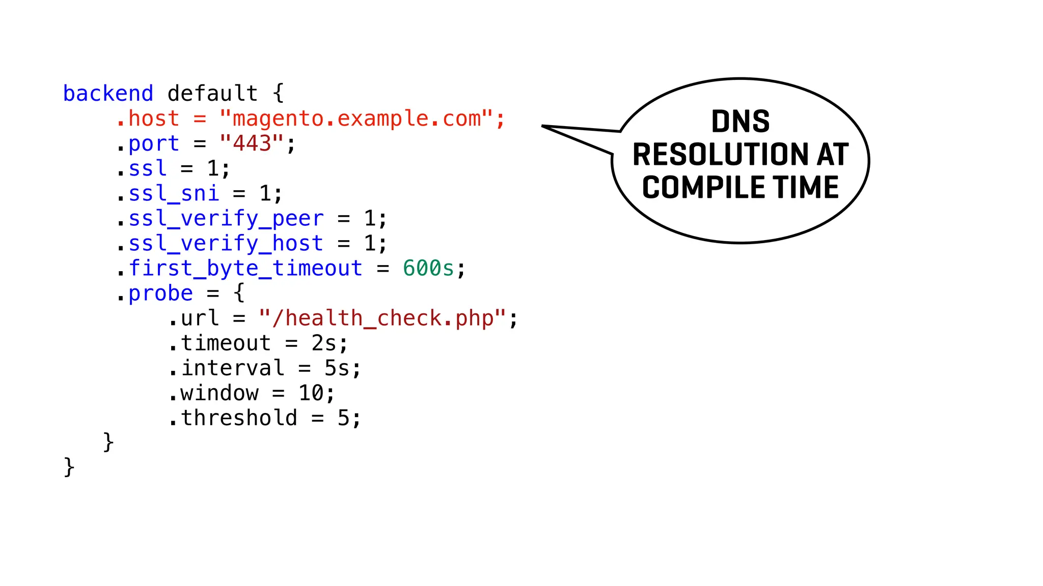 backend default {
.host = "magento.example.com";
.port = "443";
.ssl = 1;
.ssl_sni = 1;
.ssl_verify_peer = 1;
.ssl_verify_host = 1;
.first_byte_timeout = 600s;
.probe = {
.url = "/health_check.php";
.timeout = 2s;
.interval = 5s;
.window = 10;
.threshold = 5;
}
}
DNS
RESOLUTION AT
COMPILE TIME
 
