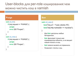 User-blocks для per-role кэширования:чем 
можно чистить кэш в varnish 
Purge Ban 
sub vcl_hit { 
if (req.request == "PURGE") { 
purge; 
error 200 "Purged."; 
} 
} 
sub vcl_miss { 
if (req.request == "PURGE") { 
purge; 
error 200 "Purged.“; 
} 
} 
sub vcl_xxxx { 
ban("req.url ~ ^/user_blocks.*$"); 
ban("obj.http.myheader == myvalue"); 
} 
◻ Для ban доступны любые 
метаданные. 
◻ ban фильтрует только уже 
кэшированные объекты, и не мешает 
новым попасть в кэш. 
◻ ban можно вызвать из терминала. 
◻ Позволяет «тегать» кэш. 
 