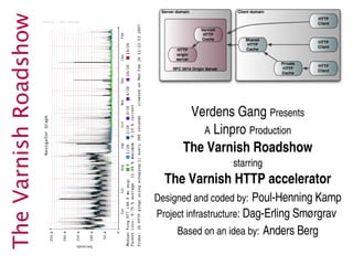 The Varnish Roadshow



                              Verdens Gang Presents
                                A Linpro Production
                             The Varnish Roadshow
                                         starring
                         The Varnish HTTP accelerator
                       Designed and coded by: Poul-Henning Kamp
                       Project infrastructure: Dag-Erling Smørgrav
                            Based on an idea by: Anders Berg
 