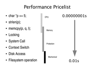Performance Pricelist
●   char *p += 5;          CPU             0.00000001s
●   strlen(p);
●   memcpy(p, q, l);        Memory

●   Locking
●   System Call
                            Protection
●   Context Switch
●   Disk Access
                              Mechanical
●   Filesystem operation                     0.01s
 