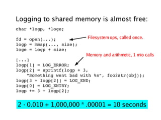 Logging to shared memory is almost free:
char *logp, *loge;

fd = open(...);           Filesystem ops, called once.
logp = mmap(..., size);
loge = logp + size;
                          Memory and arithmetic, 1 mio calls
[...]
logp[1] = LOG_ERROR;
logp[2] = sprintf(logp + 3, 
    ”Something went bad with %s”, foo2str(obj));
logp[3 + logp[2]] = LOG_END;
logp[0] = LOG_ENTRY;
logp += 3 + logp[2];


2 ∙ 0.010 + 1,000,000 * .00001 = 10 seconds
 